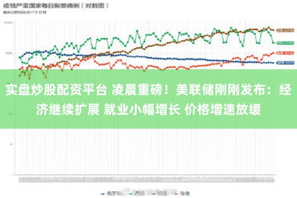 实盘炒股配资平台 凌晨重磅！美联储刚刚发布：经济继续扩展 就业小幅增长 价格增速放缓