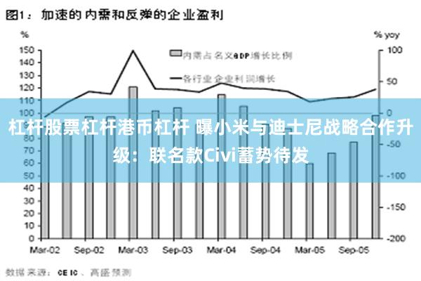 杠杆股票杠杆港币杠杆 曝小米与迪士尼战略合作升级：联名款Civi蓄势待发