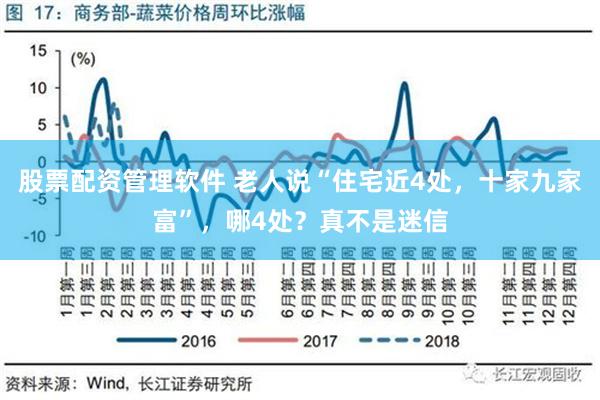 股票配资管理软件 老人说“住宅近4处，十家九家富”，哪4处？真不是迷信