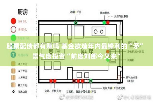 股票配债都有赚吗 基金欲造年内最锋利的“矛” 景气度投资“前度刘郎今又来”