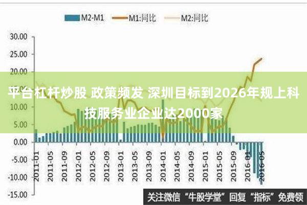 平台杠杆炒股 政策频发 深圳目标到2026年规上科技服务业企业达2000家