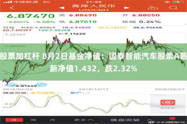 股票加杠杆 8月2日基金净值：国泰智能汽车股票A最新净值1.432，跌2.32%