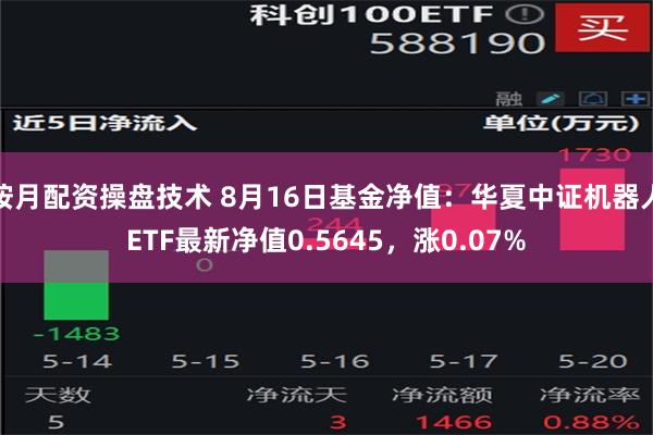 按月配资操盘技术 8月16日基金净值：华夏中证机器人ETF最新净值0.5645，涨0.07%