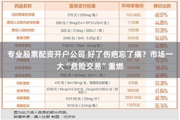 专业股票配资开户公司 好了伤疤忘了痛？市场一大“危险交易”重燃