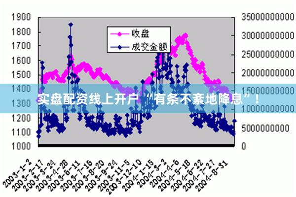 实盘配资线上开户 “有条不紊地降息”！