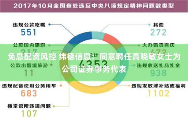 免息配资风控 纬德信息：同意聘任高晓敏女士为公司证券事务代表