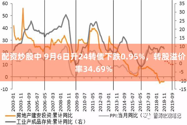 配资炒股中 9月6日升24转债下跌0.95%，转股溢价率34.69%