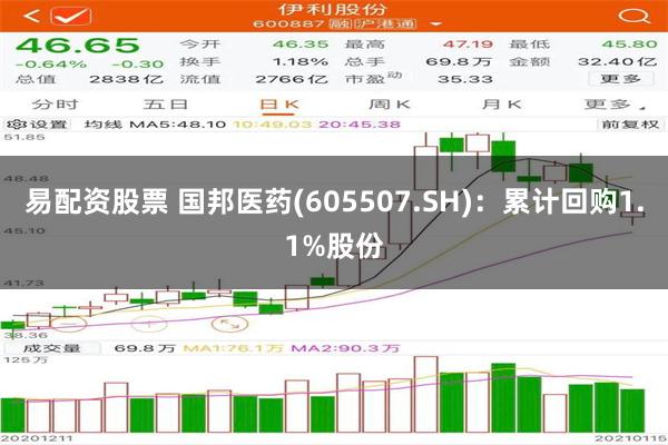 易配资股票 国邦医药(605507.SH)：累计回购1.1%股份