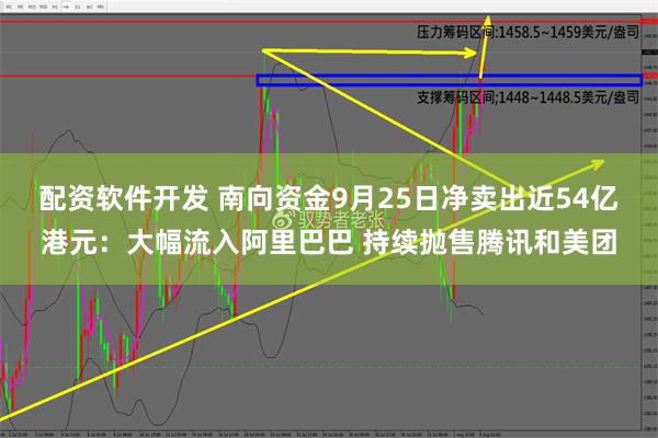 配资软件开发 南向资金9月25日净卖出近54亿港元：大幅流入阿里巴巴 持续抛售腾讯和美团