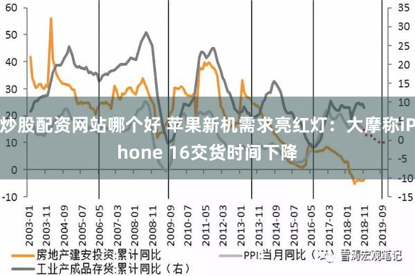 炒股配资网站哪个好 苹果新机需求亮红灯：大摩称iPhone 16交货时间下降