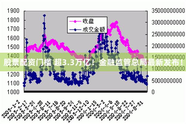 股票配资门槛 超3.3万亿！金融监管总局最新发布！