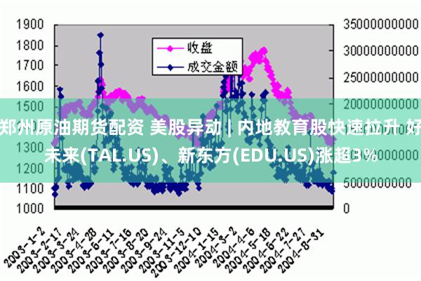 郑州原油期货配资 美股异动 | 内地教育股快速拉升 好未来(TAL.US)、新东方(EDU.US)涨超3%