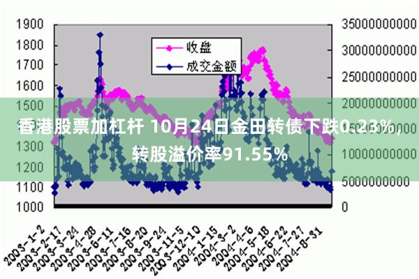 香港股票加杠杆 10月24日金田转债下跌0.23%，转股溢价率91.55%