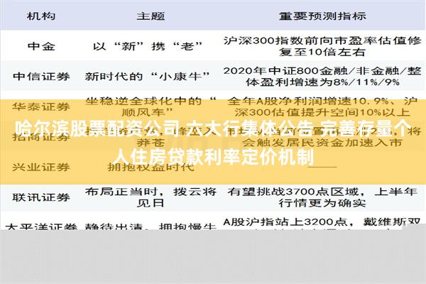 哈尔滨股票配资公司 六大行集体公告 完善存量个人住房贷款利率定价机制