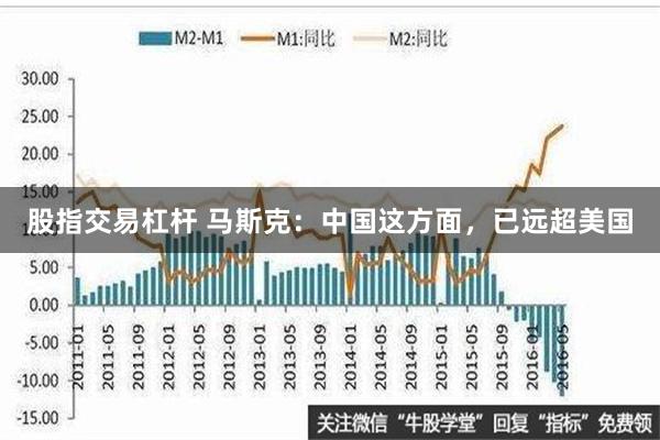 股指交易杠杆 马斯克：中国这方面，已远超美国