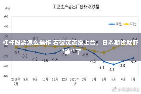 杠杆股票怎么操作 石破茂还没上台，日本期货就吓“破”了