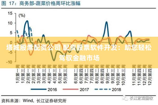 塔城股票配资公司 配资股票软件开发：助您轻松驾驭金融市场