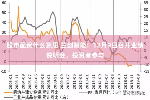 股市配资什么意思 兰剑智能：12月9日召开业绩说明会，投资者参与