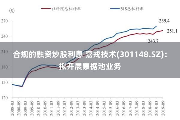 合规的融资炒股利息 嘉戎技术(301148.SZ)：拟开展票据池业务