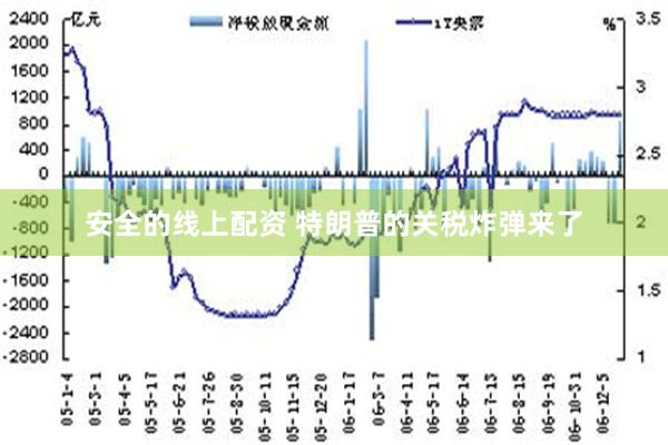 安全的线上配资 特朗普的关税炸弹来了