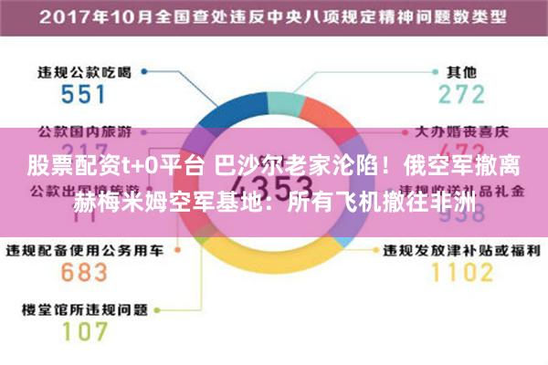 股票配资t+0平台 巴沙尔老家沦陷！俄空军撤离赫梅米姆空军基地：所有飞机撤往非洲