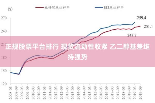 正规股票平台排行 现货流动性收紧 乙二醇基差维持强势