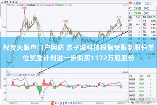 配资天眼查门户网站 赤子城科技根据受限制股份单位奖励计划进一步购买1172万股股份