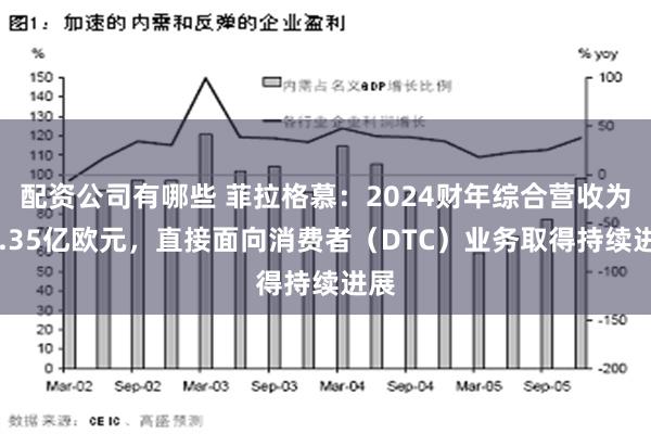 配资公司有哪些 菲拉格慕：2024财年综合营收为10.35亿欧元，直接面向消费者（DTC）业务取得持续进展