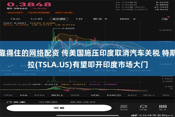 靠得住的网络配资 传美国施压印度取消汽车关税 特斯拉(TSLA.US)有望叩开印度市场大门